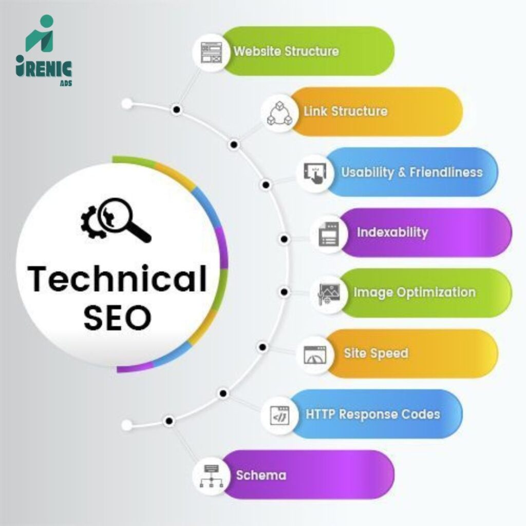 Technical Seo